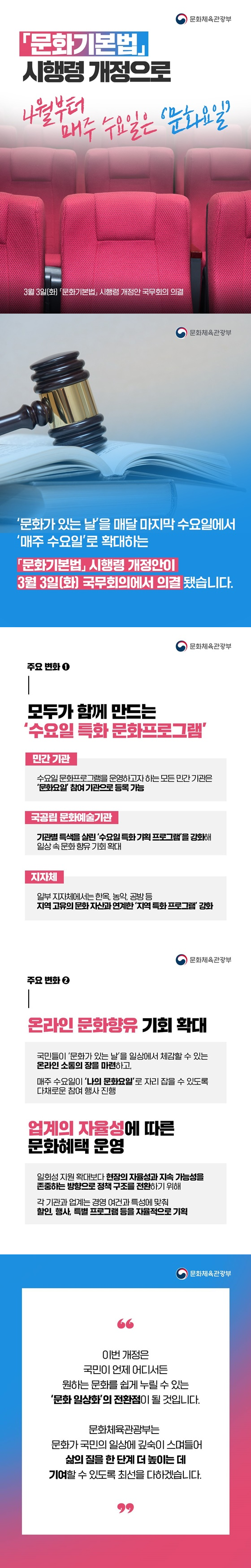 문화기본법 시행령 개정으로 4월부터 매주 수요일은 문화요일 - 3월 3일(화) 문화기본법 시행령 개정안 국무회의 의결 문화가 있는 '을 매달 마지막 수요일에서 매주 수요'로 확대하는 문화기본법 시행령 개정안이 3월 3일(화) 국무회의에서 의결됐습니다. ■ 모두가 함께 만드는 수요일 특화 문화프로그램 - 민간 기관 수요일 문화프로그램을 운영하고자 하는 모든 민간 기관은 '문화요일' 참여 기관으로 등록 가능 - 국공립 문화예술기관 기관별 특색을 살린 '수요일 특화 기획 프로그램'을 강화해 일상 속 문화 향유 기회 확대 - 지자체 일부 지자체에서는 한옥, 농악, 공방 등 지역 고유의 문화 자산과 연계한 '지역 특화 프로그램' 강화 ■ 온라인 문화향유 기회 확대 국민들이 '문화가 있는 날'을 일상에서 체감할 수 있는 온라인 소통의 장을 마련하고, 매주 수요일이 '나의 문화요일'로 자리 잡을 수 있도록 다채로운 참여 행사 진행 ■ 업계의 자율성에 따른 문화혜택 운영 일회성 지원 확대보다 현장의 자율성과 지속 가능성을 존중하는 방향으로 정책 구조를 전환하기 위해 각 기관과 업계는 경영 여건과 특성에 맞춰 할인, 행사, 특별 프로그램 등을 자율적으로 기획 이번 개정은 국민이 언제 어디서든 원하는 문화를 쉽게 누릴 수 있는 '문화 일상화'의 전환점이 될 것입니다. 문화체육관광부는 문화가 국민의 일상에 깊숙이 스며들어 삶의 질을 한 단계 더 높이는 데 기여할 수 있도록 최선을 다하겠습니다. 